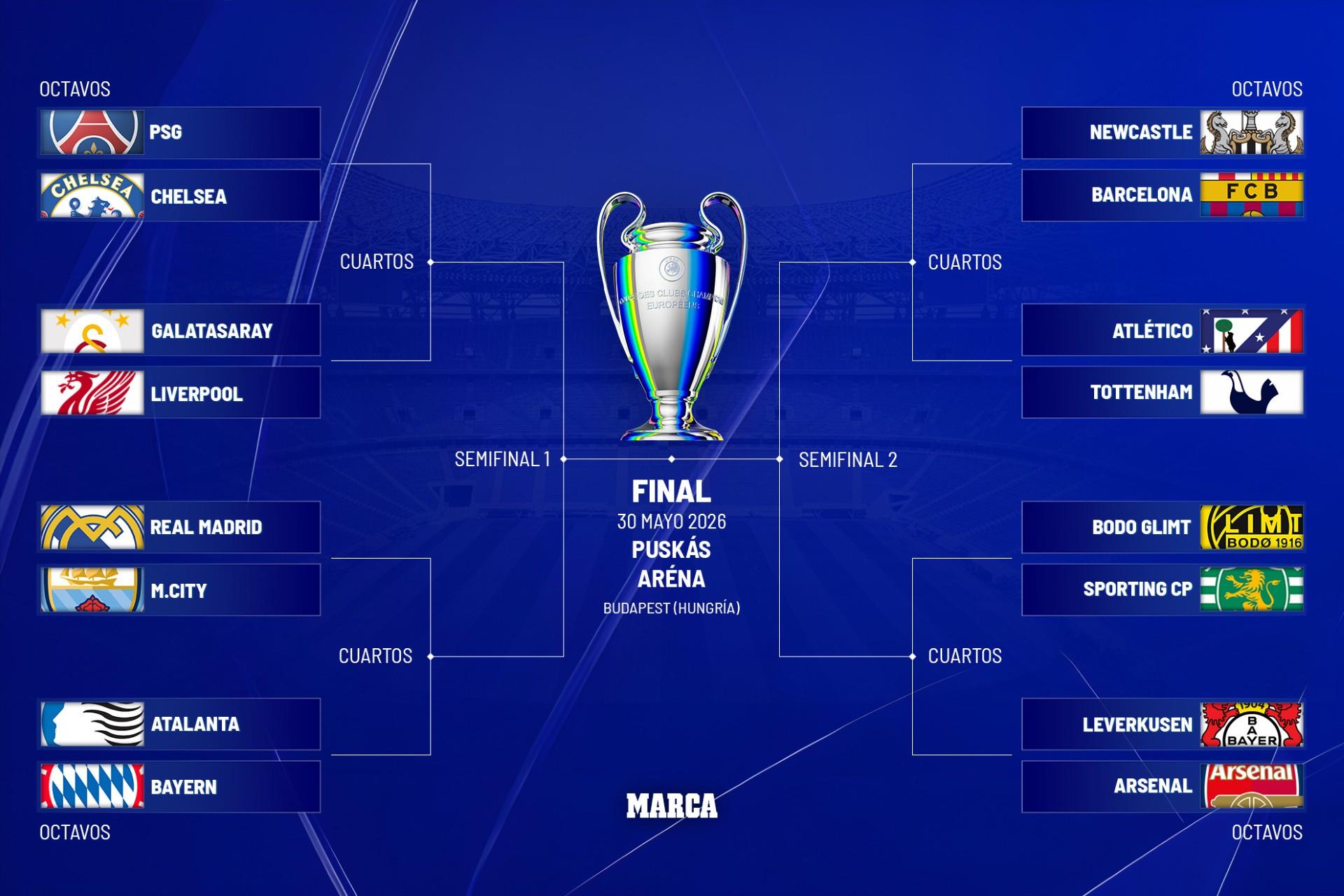 sorteo-octavos-uefa-champions