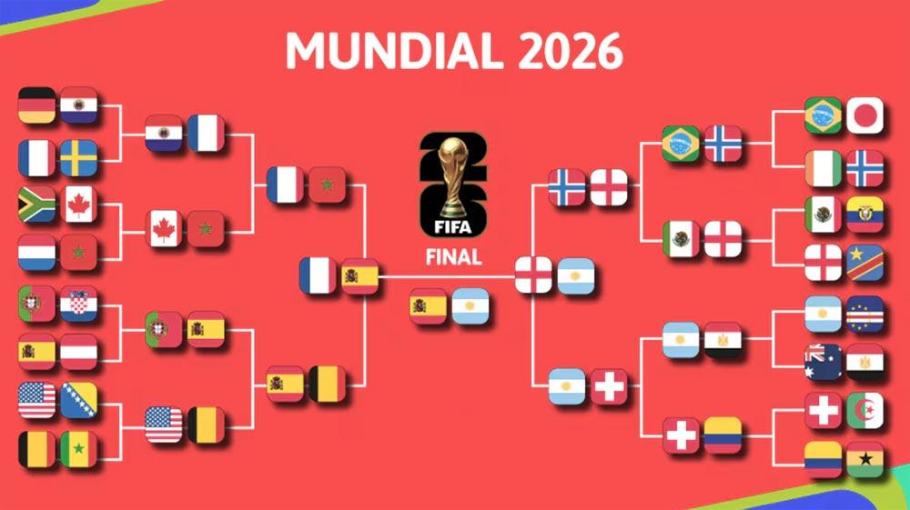 cuadro-final-mundial-2026