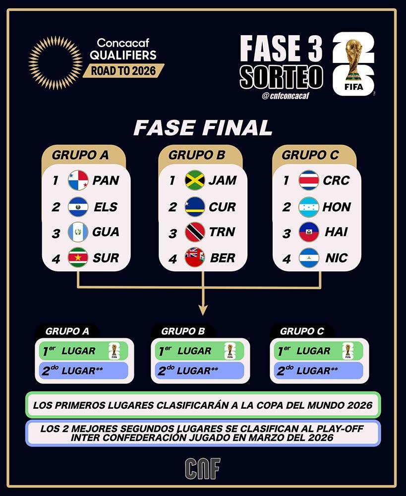 Eliminatorias-Concacaf