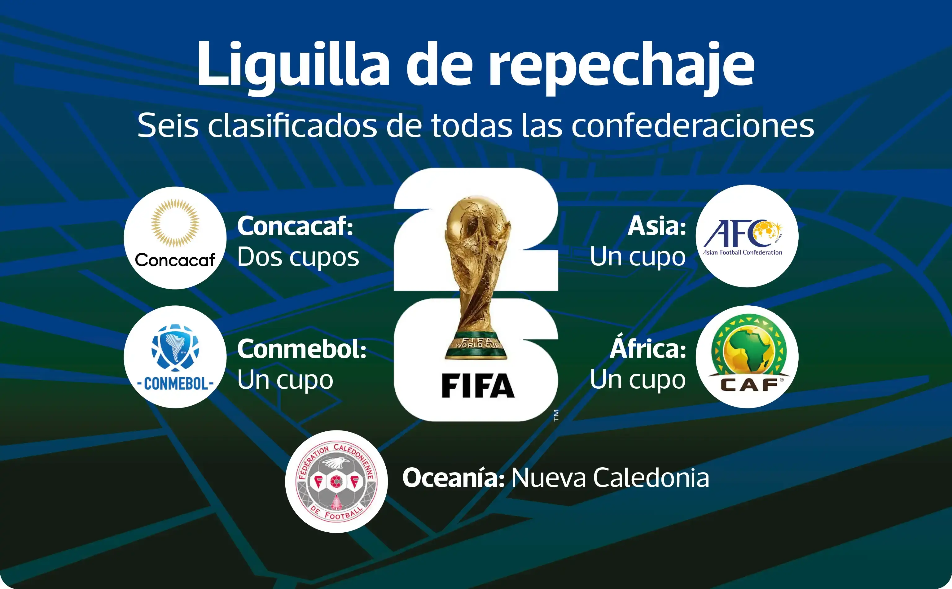 Eliminatorias-FIFA-26