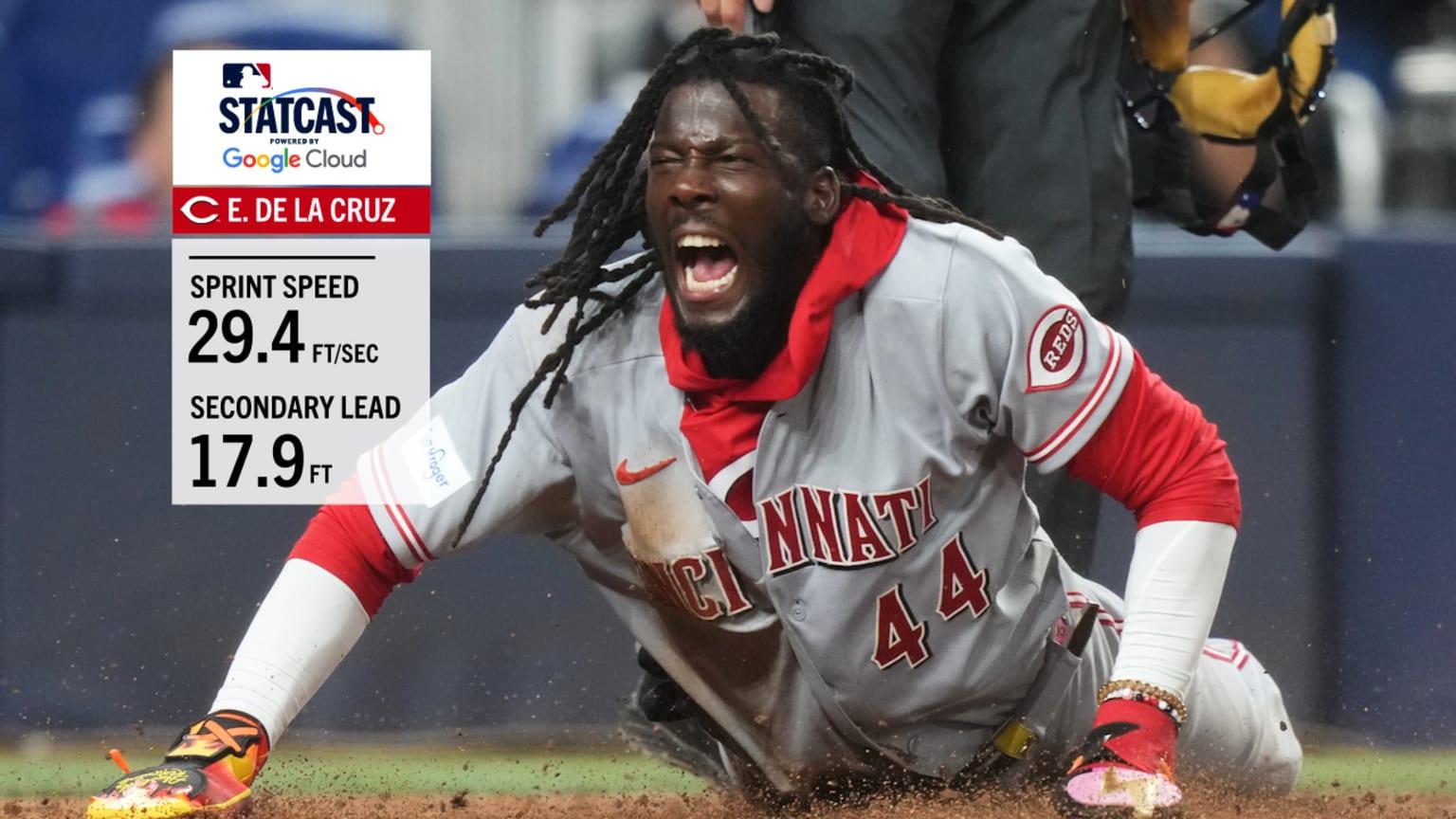 elly-de-la-cruz-statcast