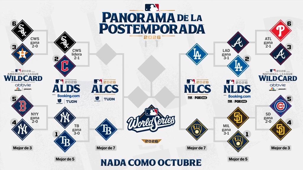 MLB-postemporada-2026