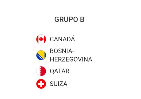 Conociendo mejor a los países que disputarán la Copa del Mundo FIFA 2026: Grupo B