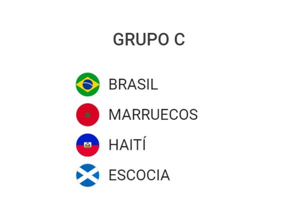 Conociendo mejor a los países que disputarán la Copa del Mundo FIFA 2026: Grupo C