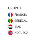 Conociendo mejor a los países que disputarán la Copa del Mundo FIFA 2026: Grupo I