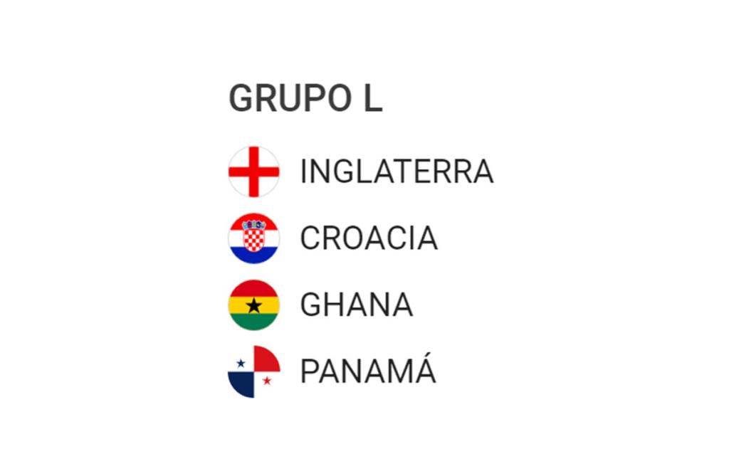 Conociendo mejor a los países que disputarán la Copa del Mundo FIFA 2026: Grupo L