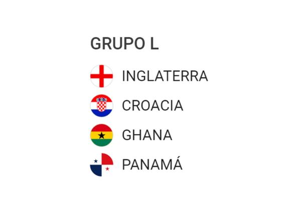 Conociendo mejor a los países que disputarán la Copa del Mundo FIFA 2026: Grupo L