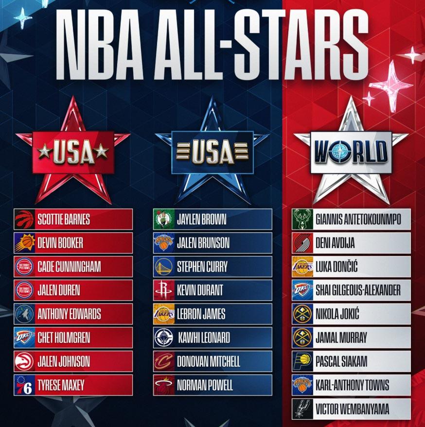 NBA-all-star-equipos