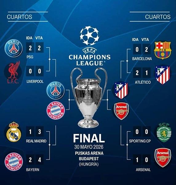 UEFA-Champions-cuadro-final